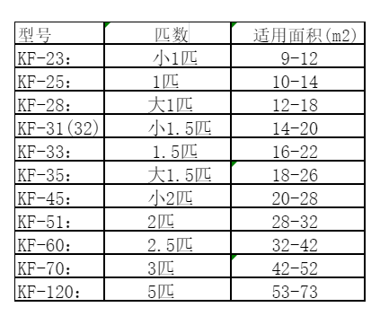 龙井空调维修